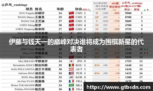 伊藤与钱天一的巅峰对决谁将成为围棋新星的代表者