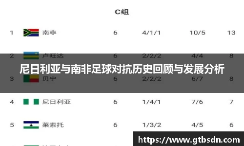 尼日利亚与南非足球对抗历史回顾与发展分析